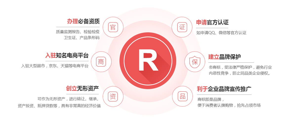 白银商标注册的作用